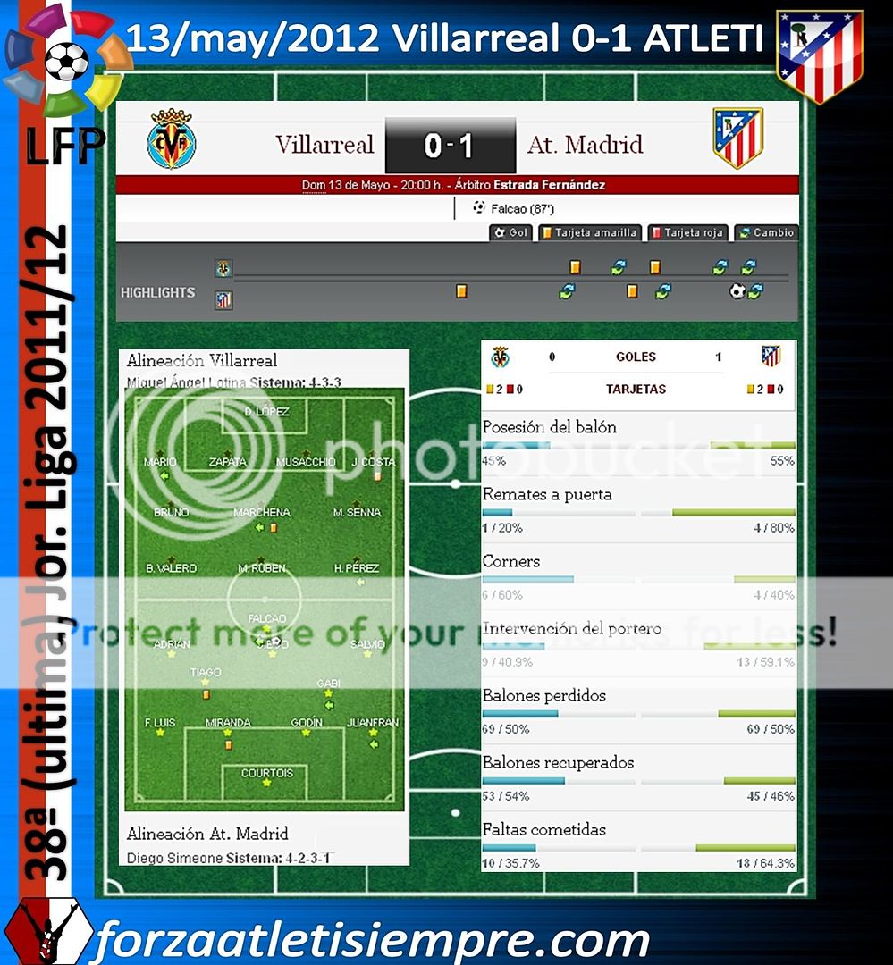 38ª Jor. Liga 2011/12 Villarreal 0-1 ATLETI.-  Victoria triste para el ... 004Copiar-13